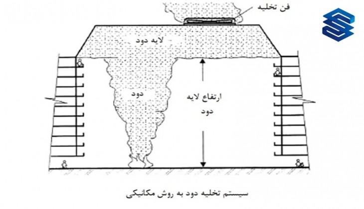 راهنمای جامع طراحی سیستم کنترل دود از پارکینگ تا آتریوم
