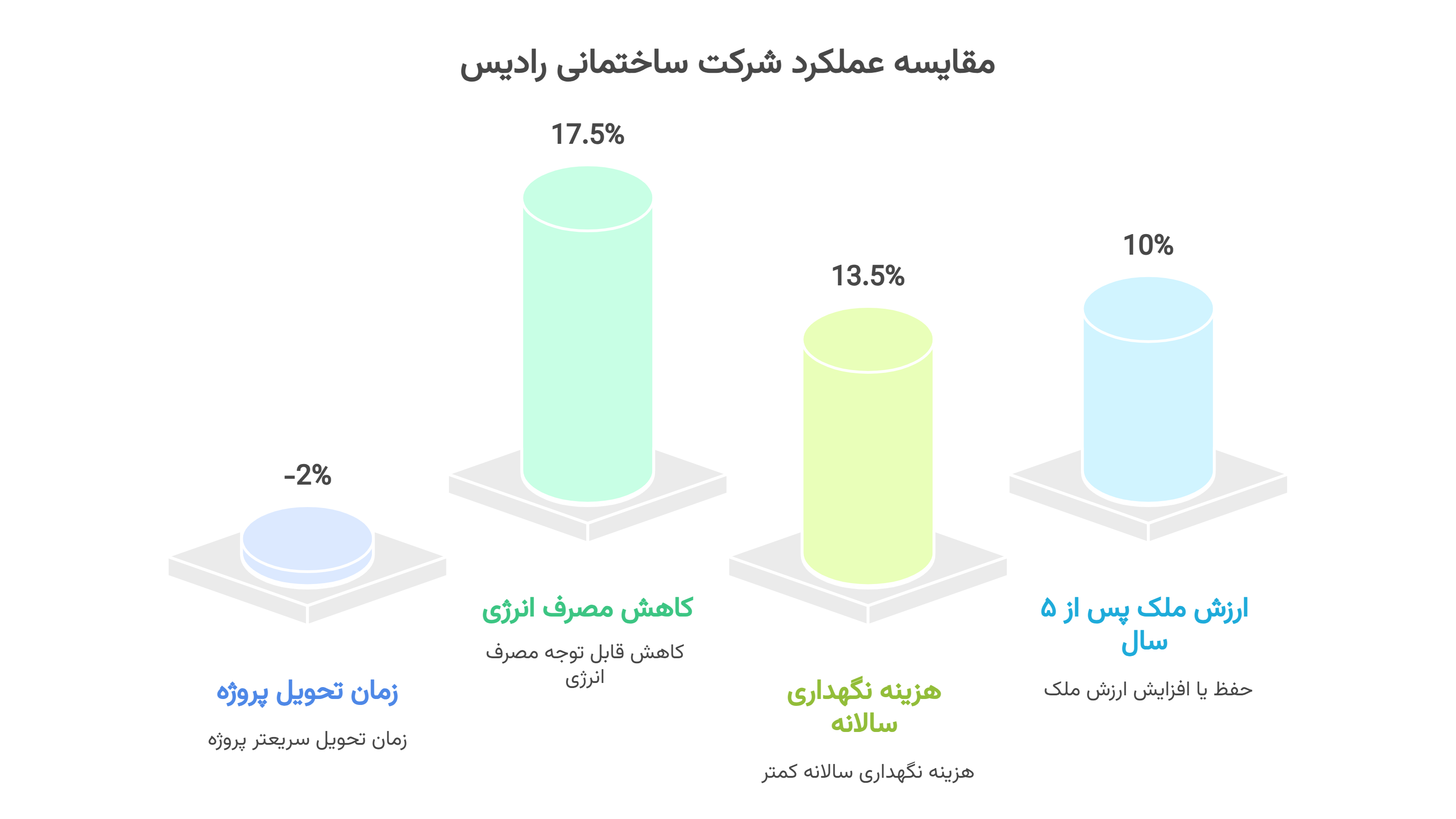 مقایسه شرکت‌های ویلاسازی در دماوند